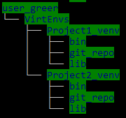 CLI change directory